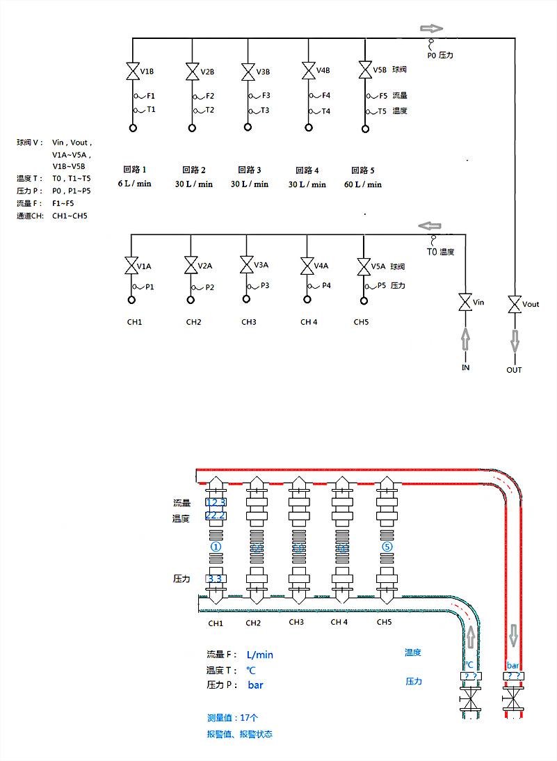 温度、压力、流量实时测量示意图.jpg